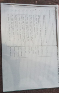 Image of Daftar Inventaris Buku